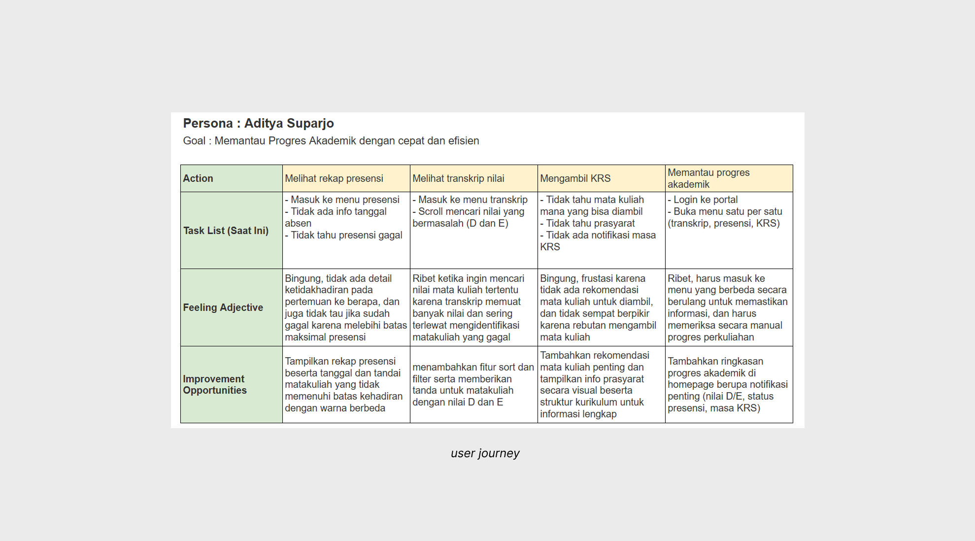 UX Research & Design – UAD Academic Portal - 4